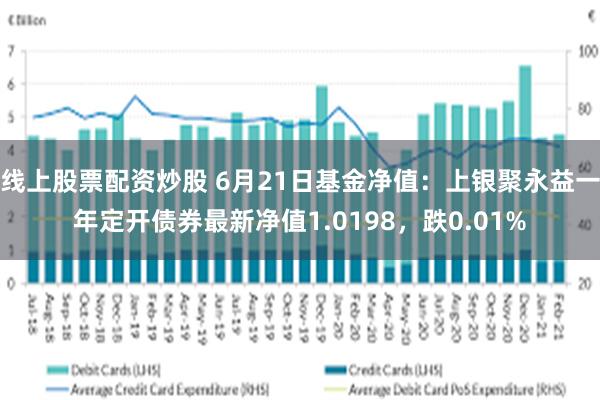 线上股票配资炒股 6月21日基金净值：上银聚永益一年定开债券最新净值1.0198，跌0.01%