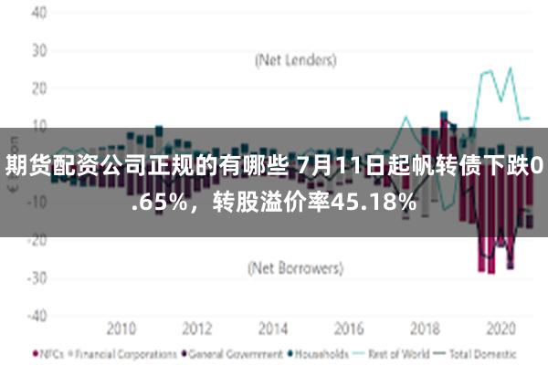 期货配资公司正规的有哪些 7月11日起帆转债下跌0.65%，转股溢价率45.18%