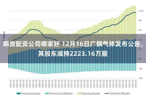 期货配资公司哪家好 12月16日广钢气体发布公告，其股东减持2223.16万股