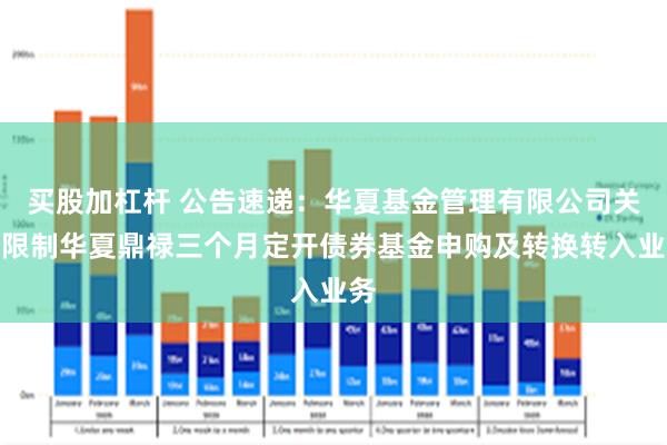 买股加杠杆 公告速递：华夏基金管理有限公司关于限制华夏鼎禄三个月定开债券基金申购