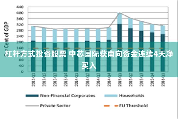 杠杆方式投资股票 中芯国际获南向资金连续4天净买入