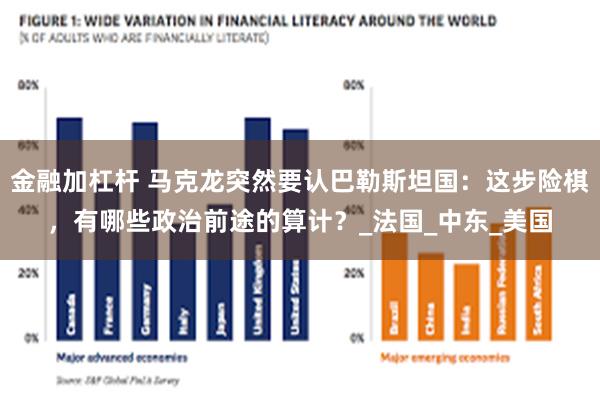 金融加杠杆 马克龙突然要认巴勒斯坦国：这步险棋，有哪些政治前途的算计？_法国_中