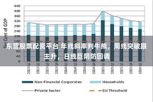 东营股票配资平台 年线斜率判牛熊，周线突破跟主升，日线巨阴防回调