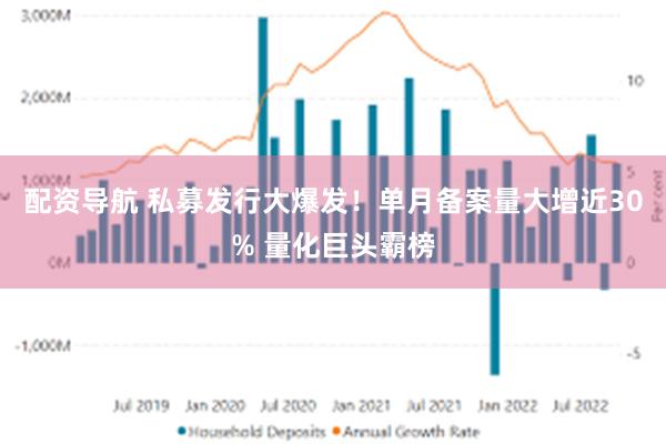 配资导航 私募发行大爆发！单月备案量大增近30% 量化巨头霸榜